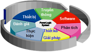chuyen-cung-cap-va-lap-dat-he-thong-tu-dong-2